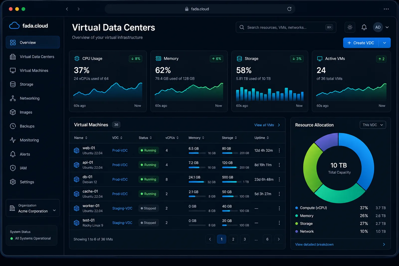 fada.cloud Virtual Data Centers dashboard